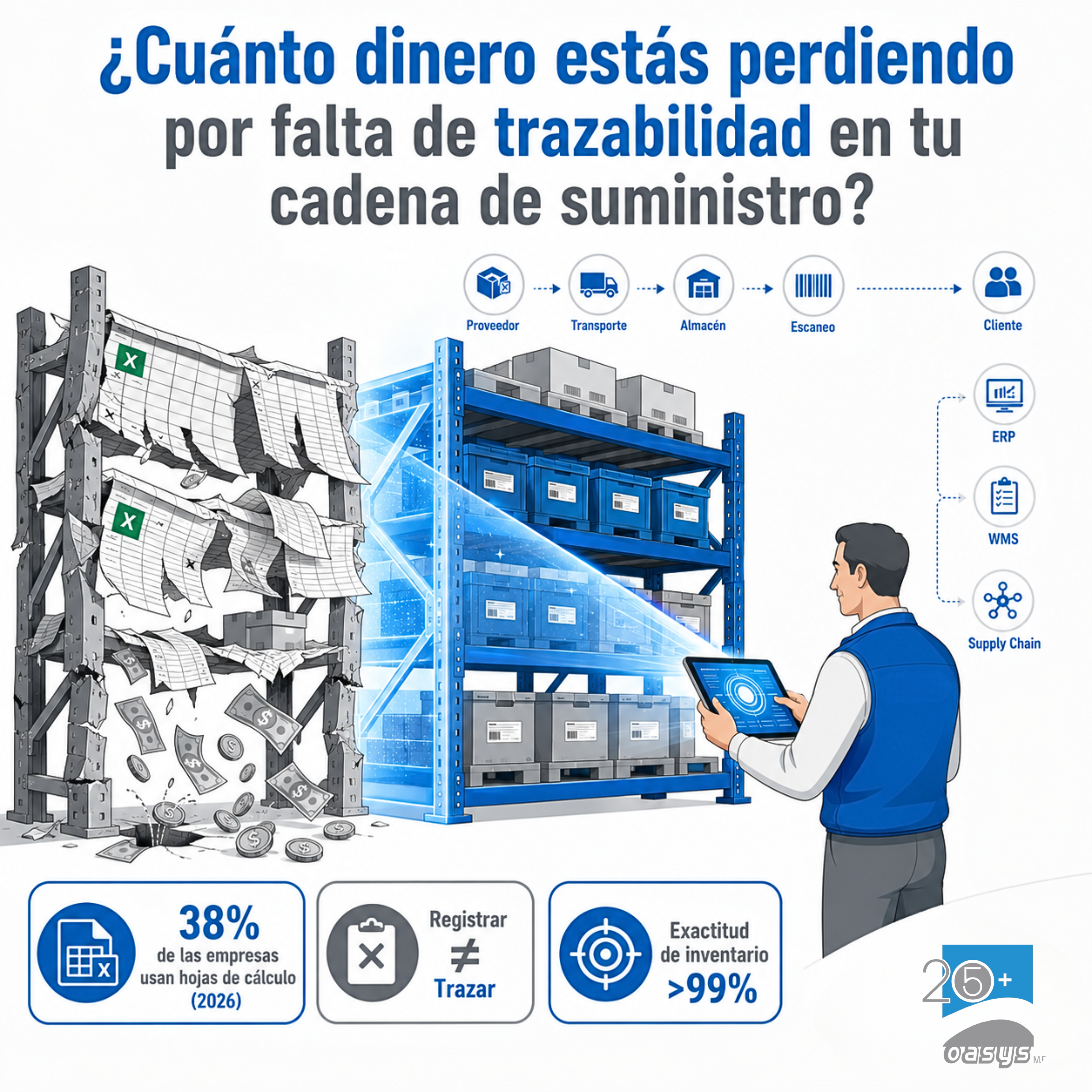 ¿Cuánto dinero está perdiendo tu empresa por falta de trazabilidad en la cadena de suministro?