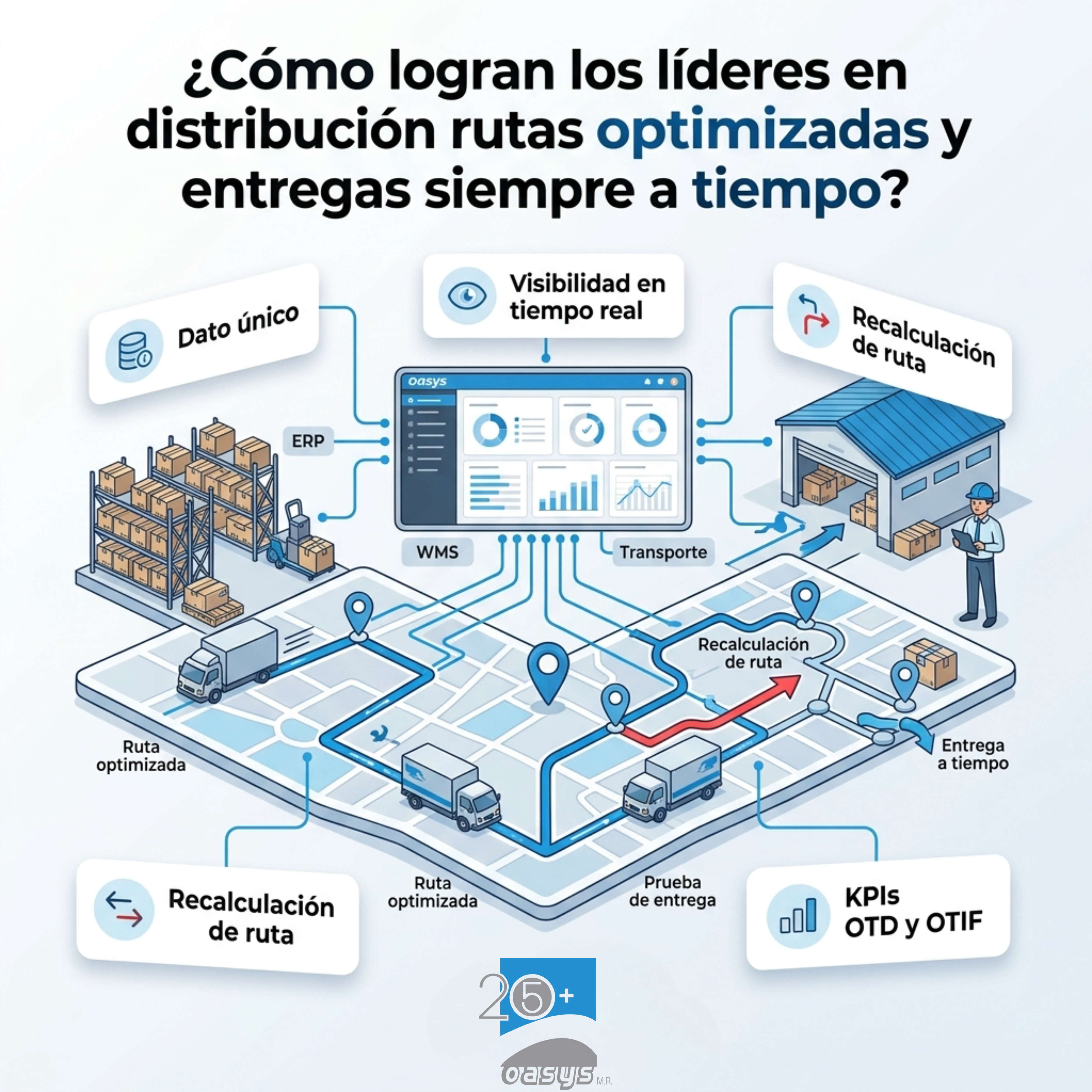 ¿Cómo logran los líderes en distribución rutas optimizadas y entregas siempre a tiempo?