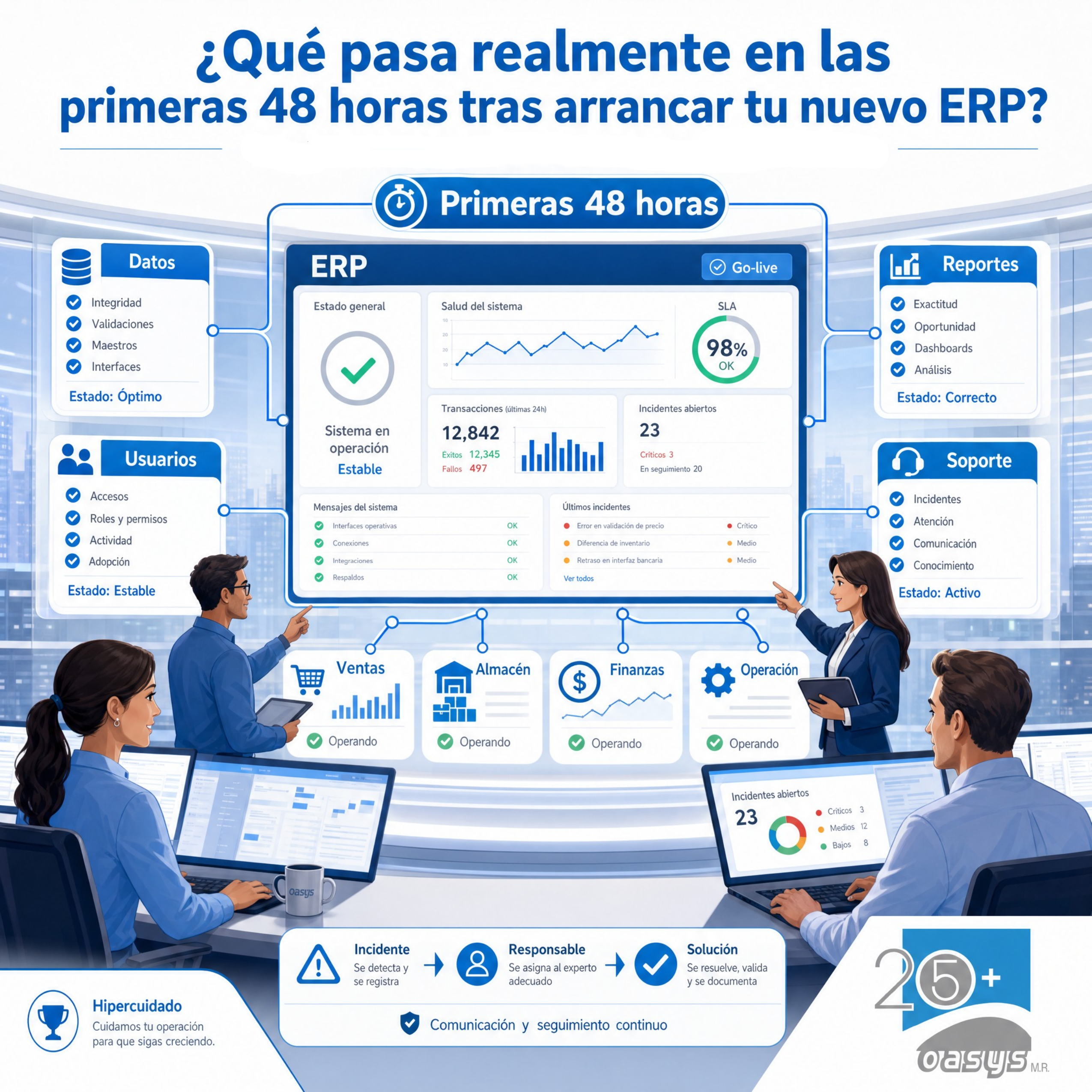 What Really Happens in the First 48 Hours After Your New ERP Goes Live